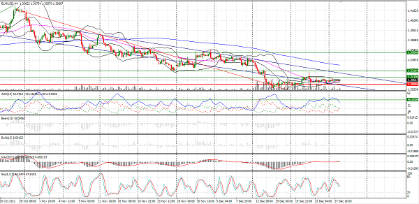 analisis tecnico forex